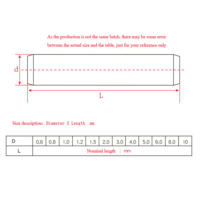 1/50pcs M1 M2 M3 M3.5 M4M5 M6  - Woodworking Classes บทวิจารณ์และราคา